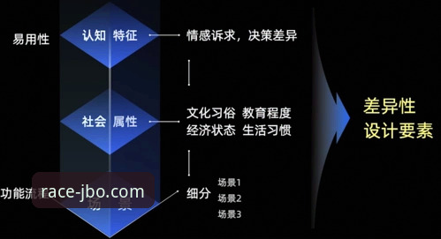 jbo登录 为什么“jbo登录”体验正成为在线娱乐平台竞争力的关键?