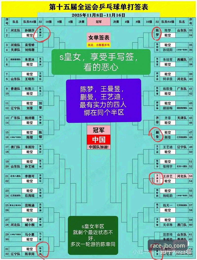 从WTT重庆冠军赛决赛，解析年轻球员爆发的实用观察指南