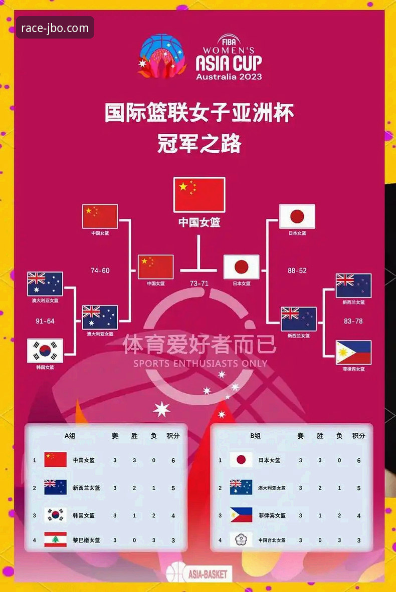 如何像资深球迷一样，在竞博体育官网深度解读中国女篮的战术变阵？