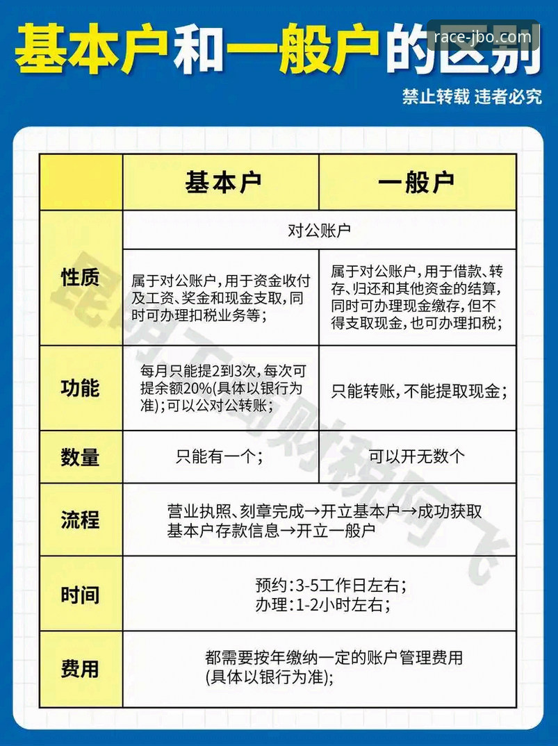 选择竞博体育官网的5个关键对比点：一份新手开户指南